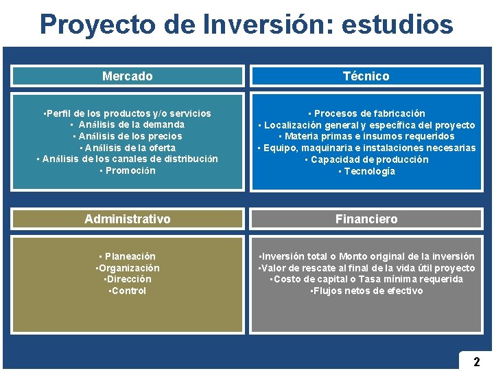 Proyecto de Inversión: estudios Mercado Técnico • Perfil de los productos y/o servicios •