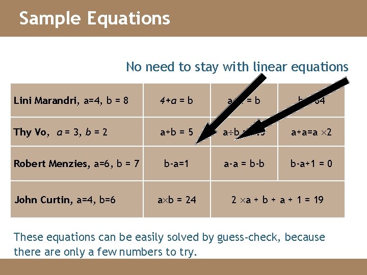 Sample Equations No need to stay with linear equations Lini Marandri, a=4, b =