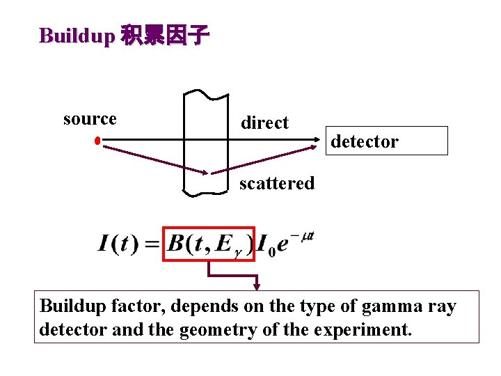 Buildup 积累因子 source direct detector scattered Buildup factor, depends on the type of gamma