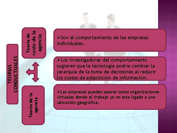 costo de la agencia Teoría de TEORIAS CONDUCTUALES ØSon el comportamiento de las empresas