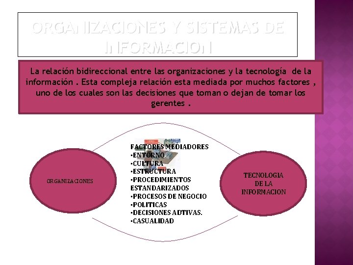 ORGANIZACIONES Y SISTEMAS DE INFORMACION La relación bidireccional entre las organizaciones y la tecnología