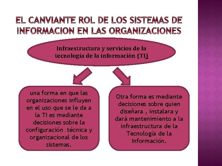 Infraestructura y servicios de la tecnología de la información (TI) una forma en que