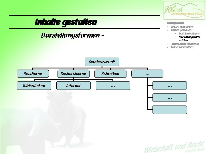 Inhalte gestalten Arbeitsphasen • Inhalte auswählen • Inhalte gestalten • Text formatieren • Darstellungsform