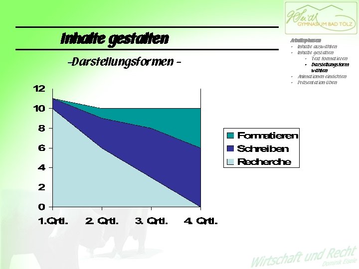 Inhalte gestalten -Darstellungsformen - Arbeitsphasen • Inhalte auswählen • Inhalte gestalten • Text formatieren