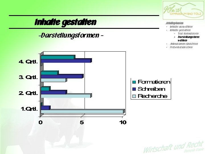 Inhalte gestalten -Darstellungsformen - Arbeitsphasen • Inhalte auswählen • Inhalte gestalten • Text formatieren