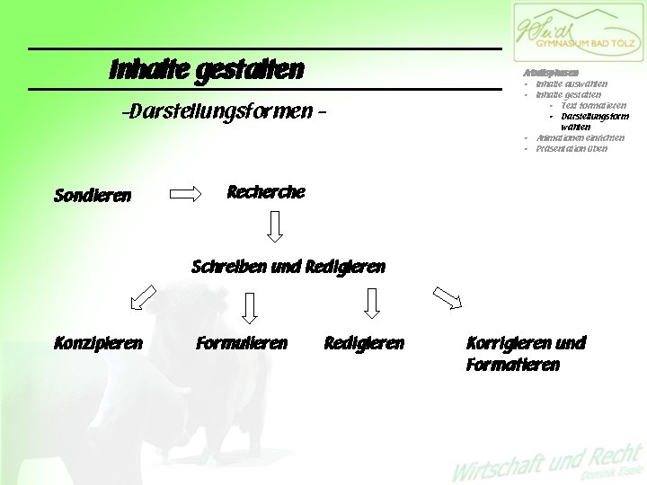 Inhalte gestalten -Darstellungsformen - Sondieren Arbeitsphasen • Inhalte auswählen • Inhalte gestalten • Text