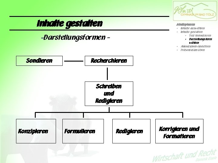 Inhalte gestalten Arbeitsphasen • Inhalte auswählen • Inhalte gestalten • Text formatieren • Darstellungsform