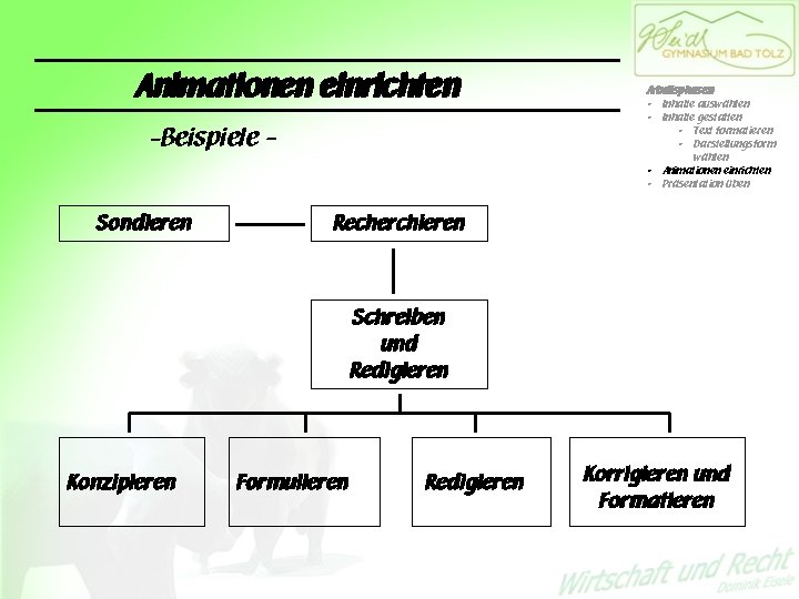 Animationen einrichten -Beispiele Sondieren Arbeitsphasen • Inhalte auswählen • Inhalte gestalten • Text formatieren