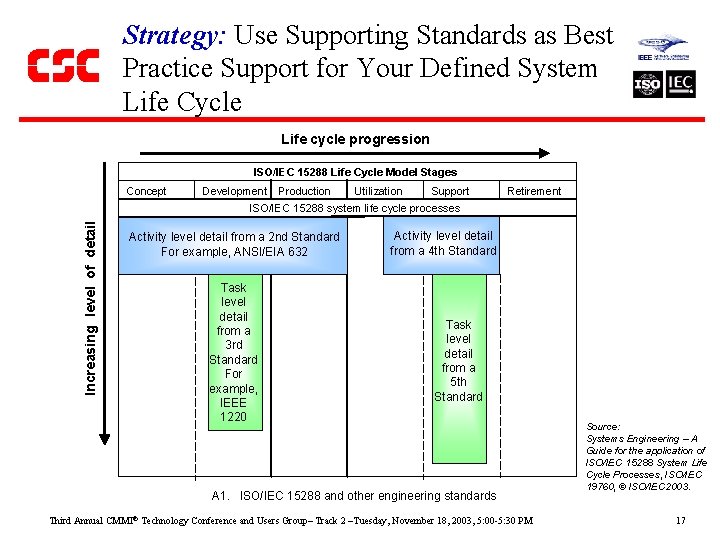 Strategy: Use Supporting Standards as Best Practice Support for Your Defined System Life Cycle