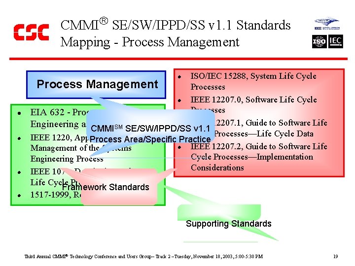 CMMI SE/SW/IPPD/SS v 1. 1 Standards Mapping - Process Management ISO/IEC 15288, System Life