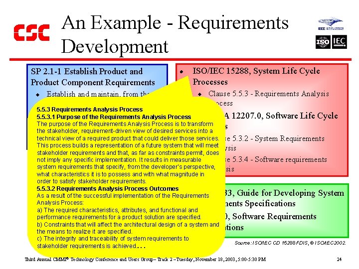 An Example - Requirements Development SP 2. 1 -1 Establish Product and Product Component