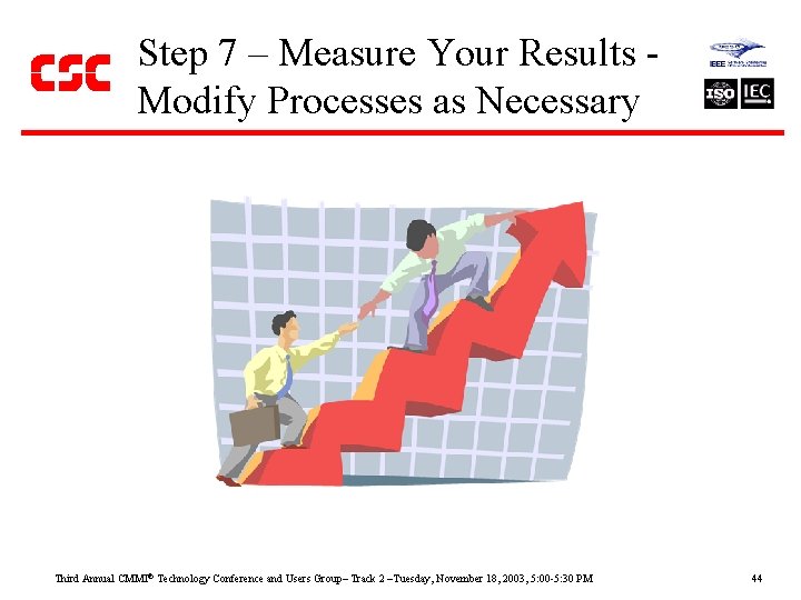 Step 7 – Measure Your Results Modify Processes as Necessary Third Annual CMMI Technology