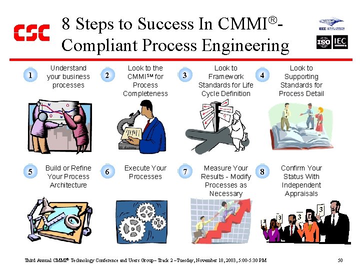 8 Steps to Success In CMMI Compliant Process Engineering 1 5 Understand your business