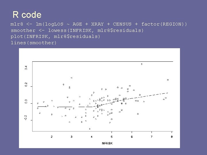 R code mlr 8 <- lm(log. LOS ~ AGE + XRAY + CENSUS +