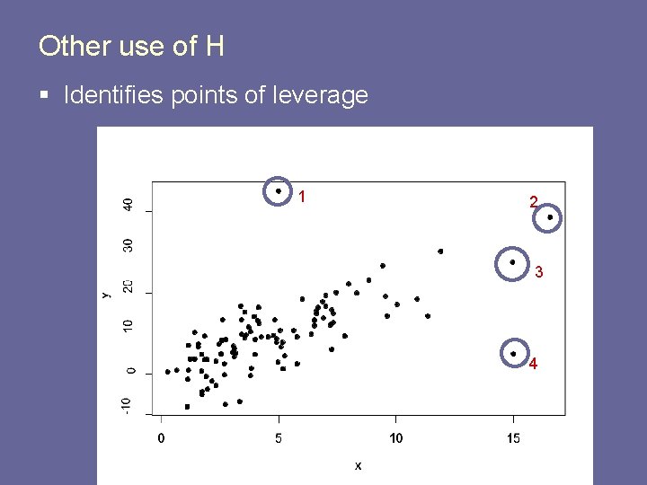 Other use of H § Identifies points of leverage 1 2 3 4 