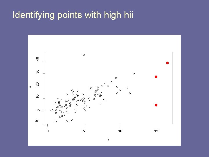 Identifying points with high hii 