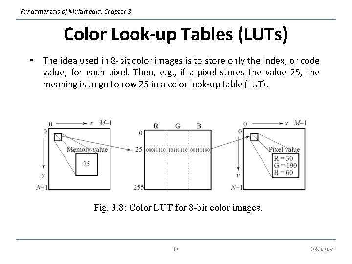 Fundamentals of Multimedia, Chapter 3 Color Look-up Tables (LUTs) • The idea used in