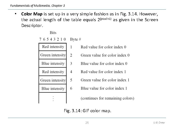 Fundamentals of Multimedia, Chapter 3 • Color Map is set up in a very