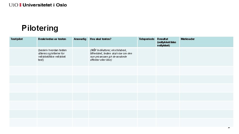 Pilotering Test/pilot Beskrivelse av testen (beskriv hvordan testen utføres og kriterier for vellykket/ikke vellykket