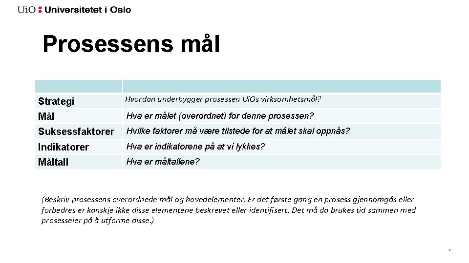 Prosessens mål Strategi Hvordan underbygger prosessen Ui. Os virksomhetsmål? Mål Hva er målet (overordnet)