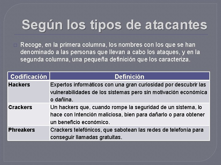 Según los tipos de atacantes � Recoge, en la primera columna, los nombres con