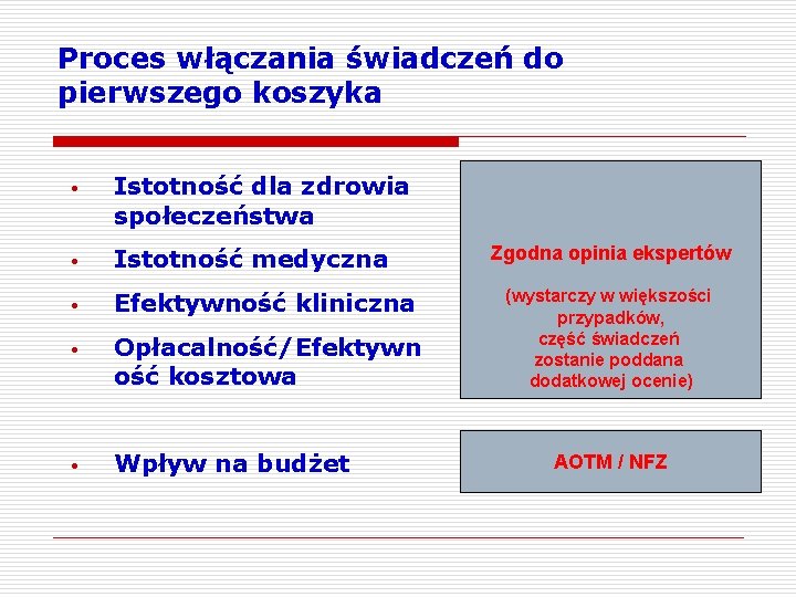 Proces włączania świadczeń do pierwszego koszyka • Istotność dla zdrowia społeczeństwa • Istotność medyczna