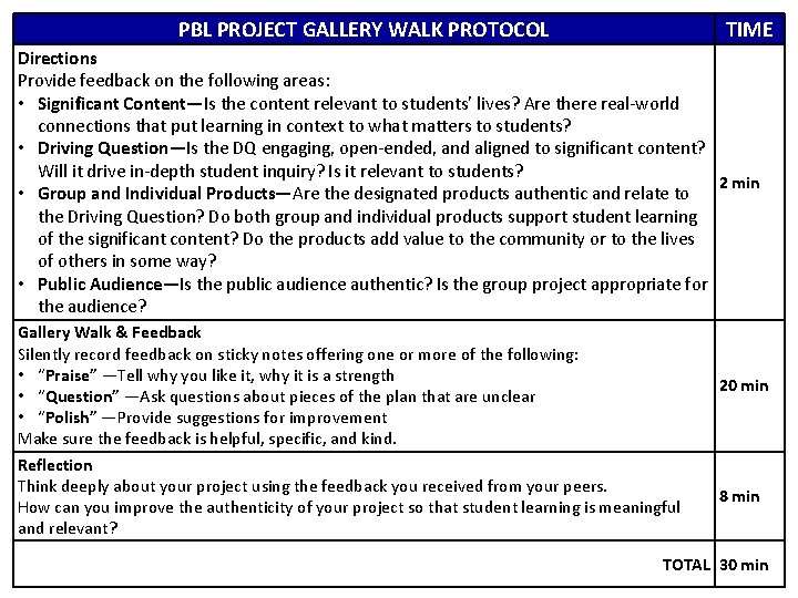 PBL PROJECT GALLERY WALK PROTOCOL TIME Directions Provide feedback on the following areas: •
