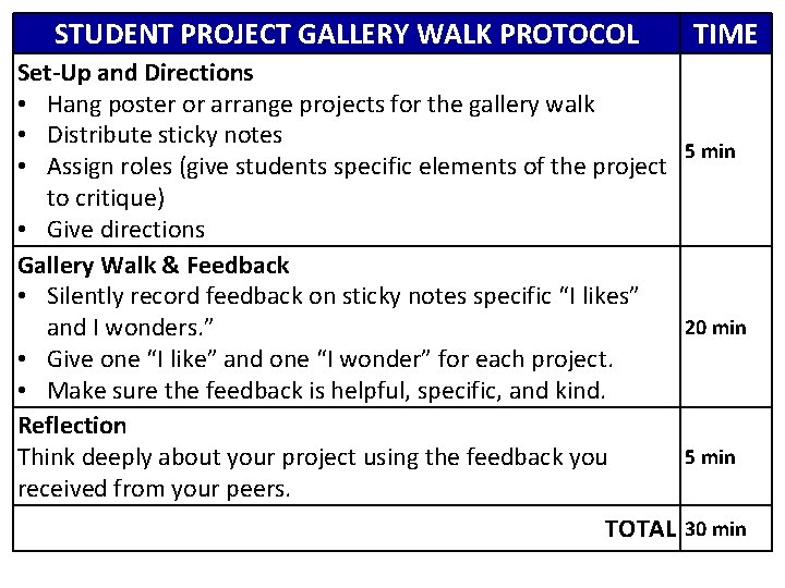 STUDENT PROJECT GALLERY WALK PROTOCOL TIME Set-Up and Directions • Hang poster or arrange