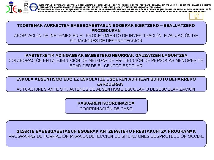 HEZKUNTZAKO GIPUZKOAKO LURRALDE ORDEZKARITZAREN, GIPUZKOAKO FORU ALDUNDIKO GIZARTE POLITIKAKO DEPARTAMENTUAREN ETA DONOSTIAKO UDALEKO ONGIZATE