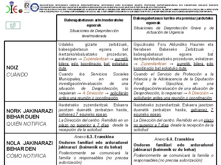 HEZKUNTZAKO GIPUZKOAKO LURRALDE ORDEZKARITZAREN, GIPUZKOAKO FORU ALDUNDIKO GIZARTE POLITIKAKO DEPARTAMENTUAREN ETA DONOSTIAKO UDALEKO ONGIZATE