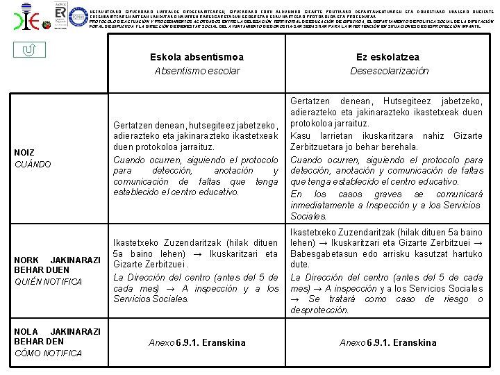 HEZKUNTZAKO GIPUZKOAKO LURRALDE ORDEZKARITZAREN, GIPUZKOAKO FORU ALDUNDIKO GIZARTE POLITIKAKO DEPARTAMENTUAREN ETA DONOSTIAKO UDALEKO ONGIZATE