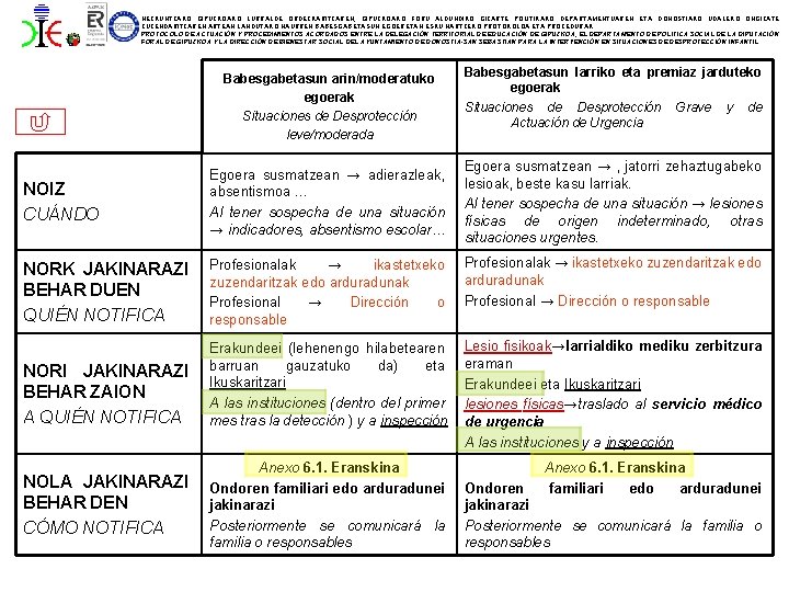 HEZKUNTZAKO GIPUZKOAKO LURRALDE ORDEZKARITZAREN, GIPUZKOAKO FORU ALDUNDIKO GIZARTE POLITIKAKO DEPARTAMENTUAREN ETA DONOSTIAKO UDALEKO ONGIZATE