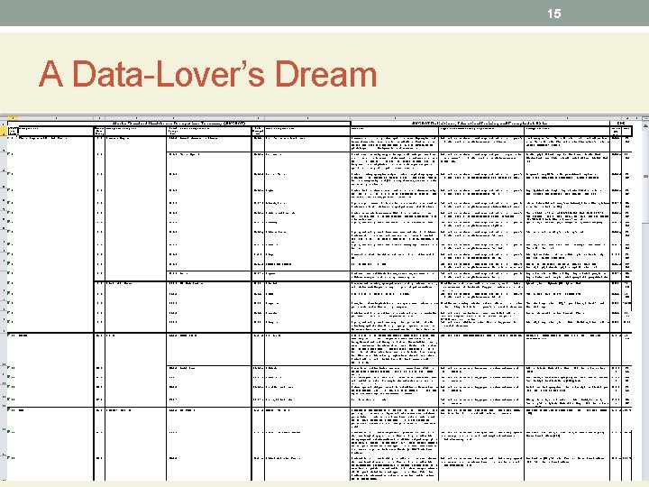 15 A Data-Lover’s Dream 