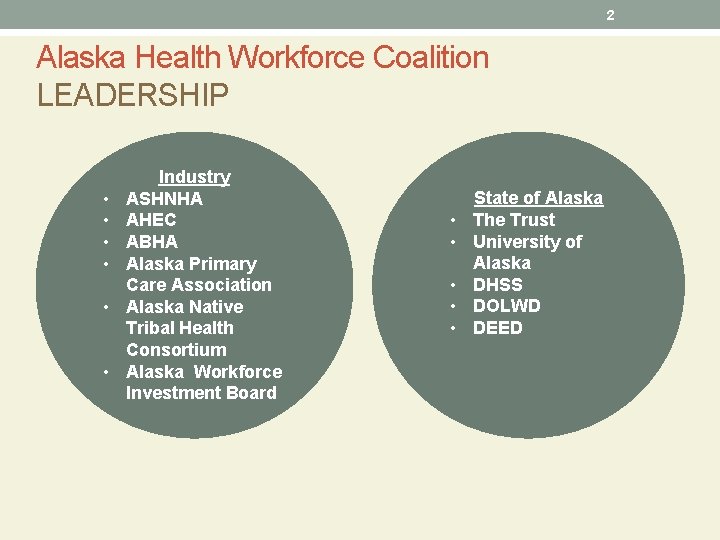 2 Alaska Health Workforce Coalition LEADERSHIP • • • Industry ASHNHA AHEC ABHA Alaska