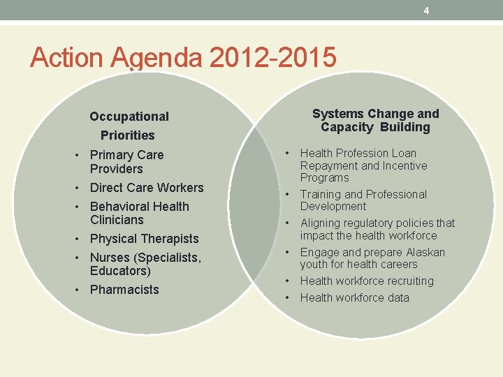 4 Action Agenda 2012 -2015 Systems Change and Capacity Building Occupational Priorities • Primary