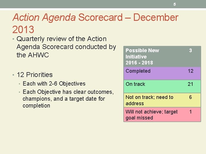 5 Action Agenda Scorecard – December 2013 • Quarterly review of the Action Agenda