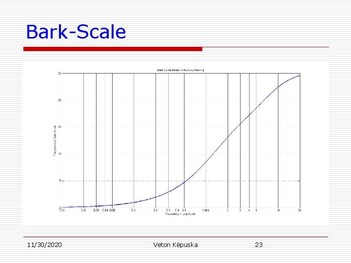 Bark-Scale 11/30/2020 Veton Këpuska 23 