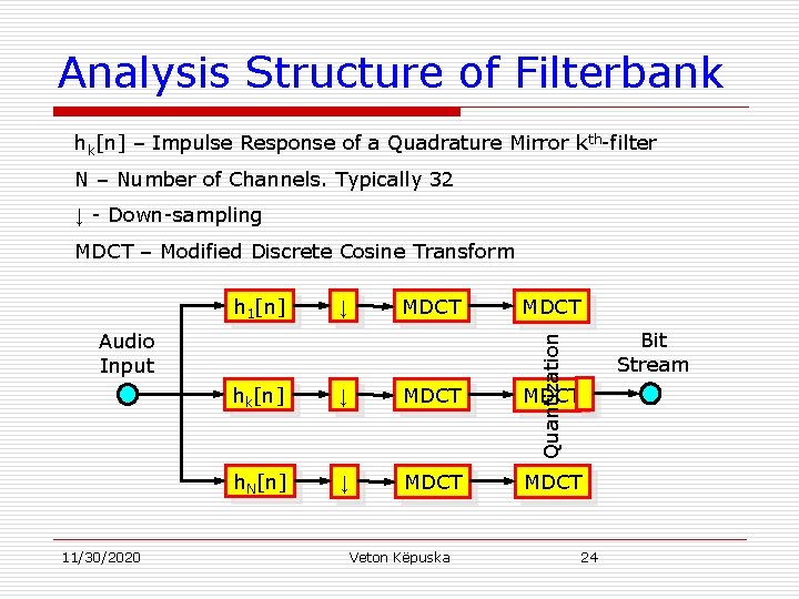 Analysis Structure of Filterbank hk[n] – Impulse Response of a Quadrature Mirror kth-filter N