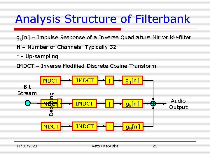 Analysis Structure of Filterbank gk[n] – Impulse Response of a Inverse Quadrature Mirror k
