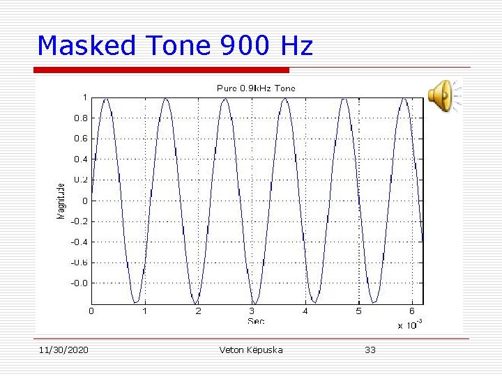 Masked Tone 900 Hz 11/30/2020 Veton Këpuska 33 