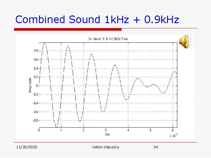 Combined Sound 1 k. Hz + 0. 9 k. Hz 11/30/2020 Veton Këpuska 34