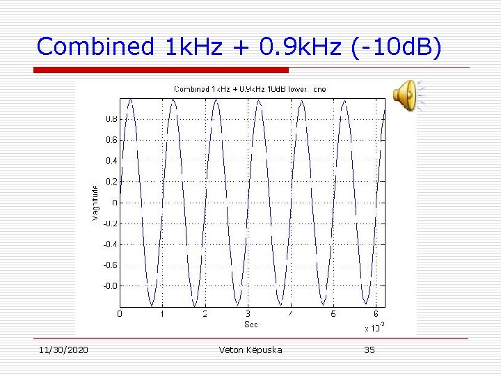 Combined 1 k. Hz + 0. 9 k. Hz (-10 d. B) 11/30/2020 Veton