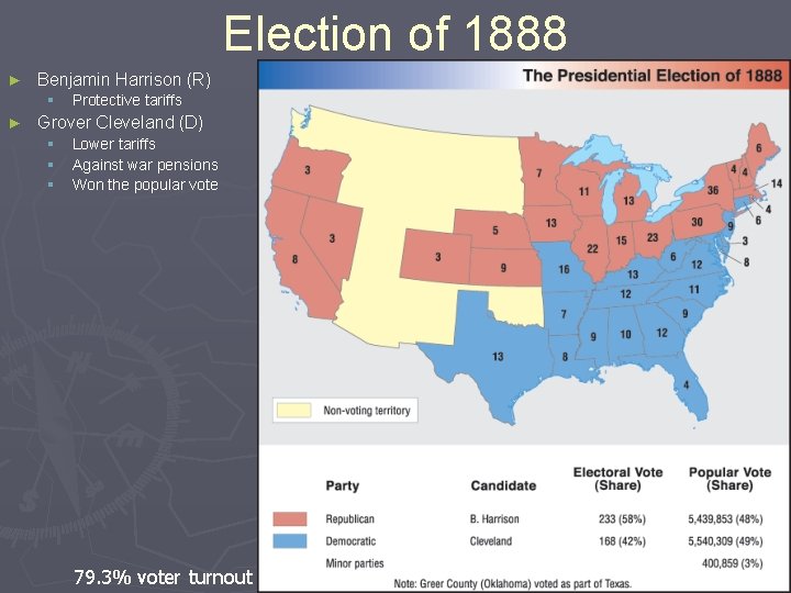 Election of 1888 ► Benjamin Harrison (R) § ► Protective tariffs Grover Cleveland (D)