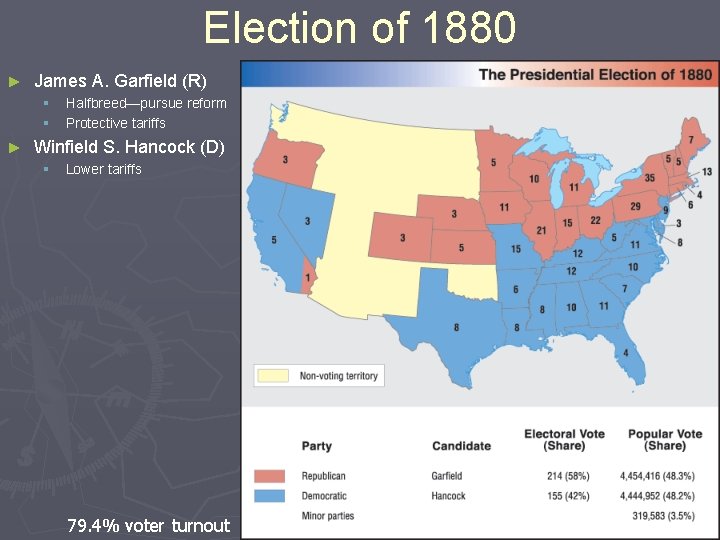 Election of 1880 ► James A. Garfield (R) § § ► Halfbreed—pursue reform Protective