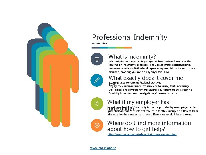 Professional Indemnity An overview What is indemnity? Indemnity Insurance protects you against legal costs