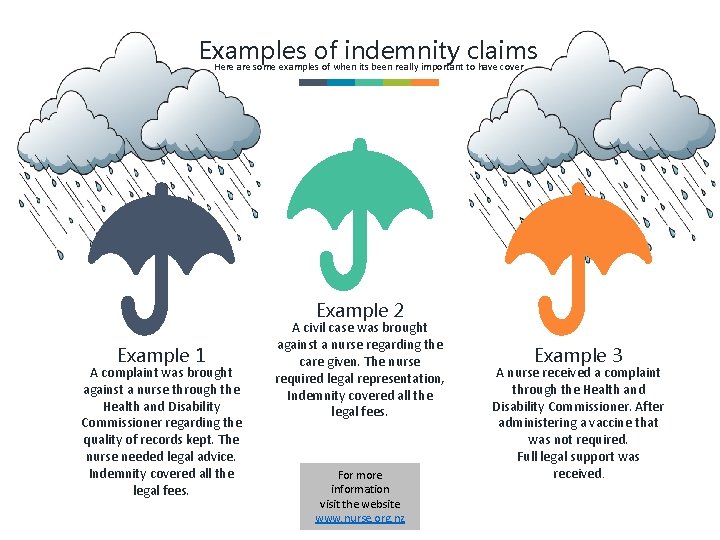 Examples of indemnity claims Here are some examples of when its been really important