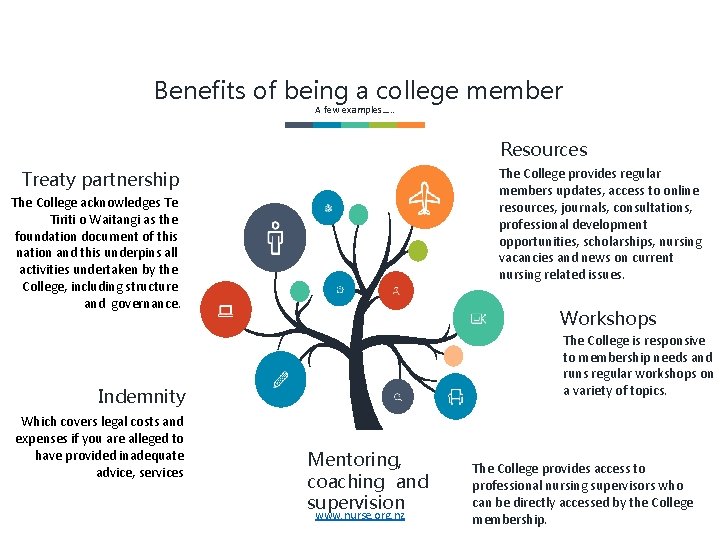 Benefits of being a college member A few examples…. . Resources The College provides