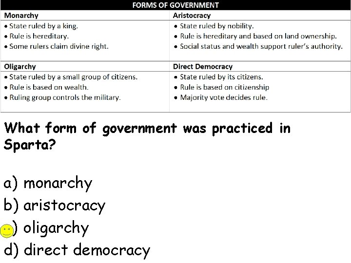 What form of government was practiced in Sparta? a) monarchy b) aristocracy c) oligarchy