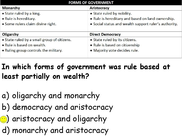 In which forms of government was rule based at least partially on wealth? a)
