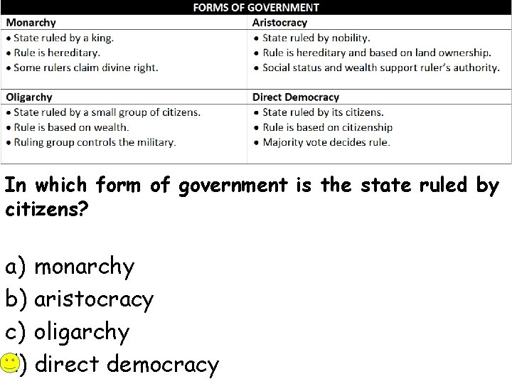 In which form of government is the state ruled by citizens? a) monarchy b)